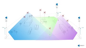 Irisity IRIS™ - Site overview