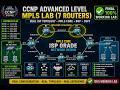 CCNP MPLS FULL LAB (7 Routers) | Real ISP Design with OSPF, BGP &amp; MPLS LDP – Step-by-Step