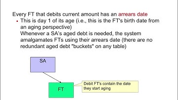 Oracle Utilities- Customer Care and Billing (CC&B) & Customer To Meter- Financial Transactions