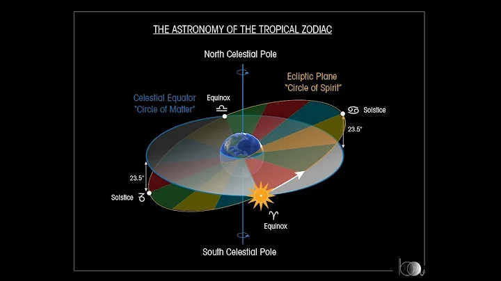 The Very Real Astronomy of Tropical Astrology by Gemini Brett
