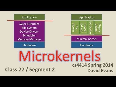 Video: Care este funcția principală a microkernel-ului?