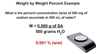 MCAT ACE Chemistry 15 - Solutions and Solubility: Concentrations, Dilutions, and Ksp Explained