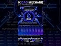 InterLink DAO Builds Long-Term Value Through Lock & Vesting .#InterLink #ITLG #ITL