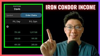 The 4 BEST ETFs For Trading Iron Condors (For Beginners)