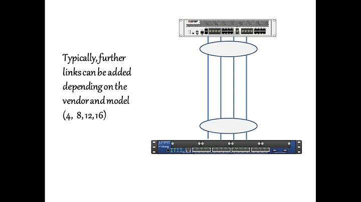 Understanding link failover & redundancy with firewalls - etherchannels, LACP, LAG, NIC Teaming