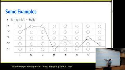 Connectionist Temporal Classification, Labelling Unsegmented Sequence Data with RNN | TDLS