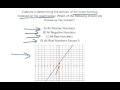 Understanding Function Domains and Graphs