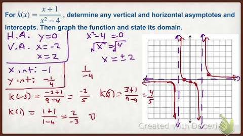 Pre Calc 2.5 Day 1 Graphing Rational Functions