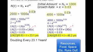 Exponential Growth Applications Profile