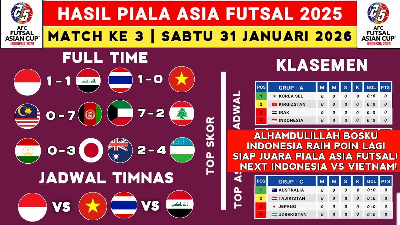 Hasil Piala Asia Futsal 2026 - Indonesia vs Irak - Klasemen Piala Aasia Futsal 2026 Terbaru