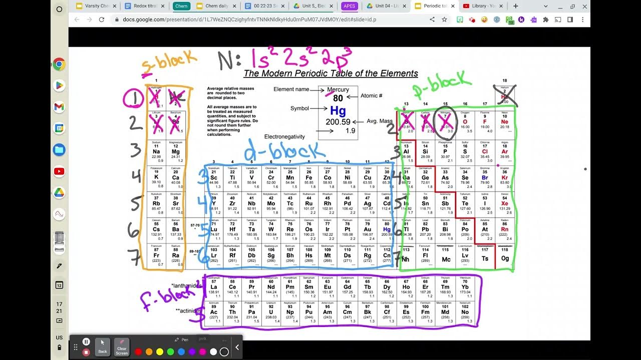 Long Hand electron configurations YouTube