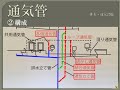 【資格】1級管工事　～ 排水・通気設備　通気管の概要 ～　part108