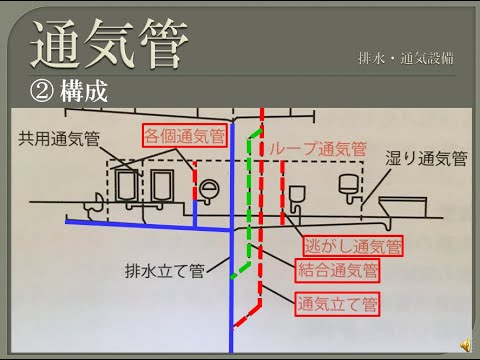 ループ 通 気管 と は