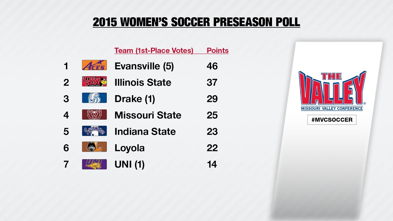 2015 MVC Women's Soccer Preview