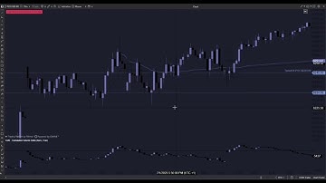 Simple Scalping VWAP, Volume Profile & Initial Balance Strategy With A 70+% Probability