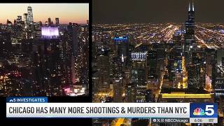 How does Chicago crime compare to New York City What data shows