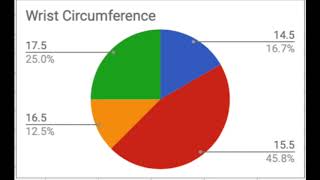 Project #2 Statistics