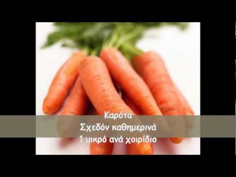 ΛΑΧΑΝΙΚΑ ΓΙΑ ΙΝΔΙΚΑ ΧΟΙΡΙΔΙΑ/Guinea pigs vegetables 2/3.