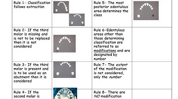 Kennedy Classification with Applegate