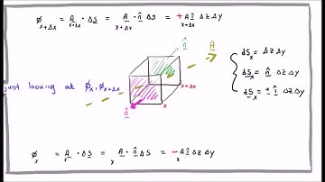 Divergence Theorem Derivation: 3/4