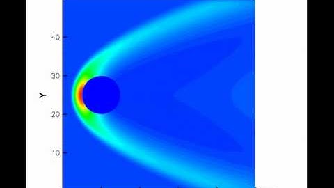 Cylinder in hypersonic flow