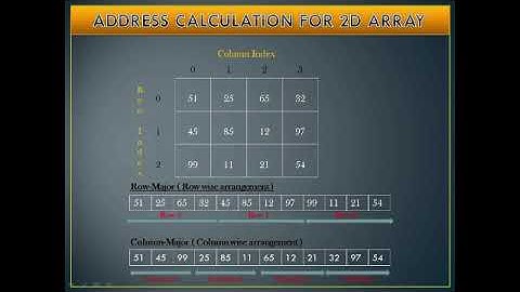 Address Calculation for 1D & 2D Array
