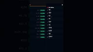 [급등포착] 빗썸 GWEI 3분만에 +3.2% 펌핑 중! | 흑우탈출