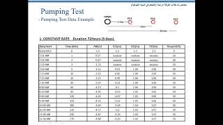 Lecture [4] Pumping Test Analysis