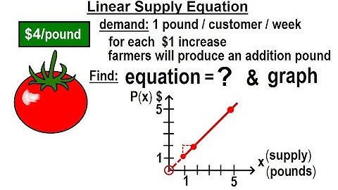 Algebra - Ch. 32: Application of Linear Equations (10 of 11) Linear Supply Equation