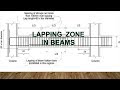 Lapping zone in beams | Reinforcement lapping zone in beams| How to give lap in beams