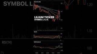 Lilm Lilium Technical Chart Analysis #Shorts