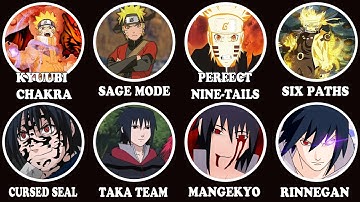 Tất Cả Các Hình Thái Biến Đổi Và Sức Mạnh Của NARUTO Và SASUKE Giải Thích Trong 35 Phút