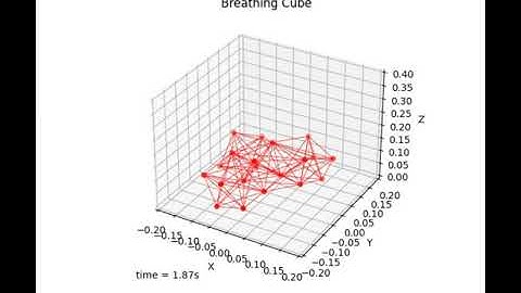 Pre-submission of fixed-morphology robot motion video