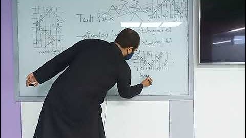 Fabric Structure & Design | Lecture-11| Textile | Mohsin Uddin | University of Scholars