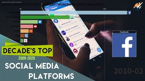 🔺 Worldwide Social Media Popularity | Bar Chart Race (2009-2020)