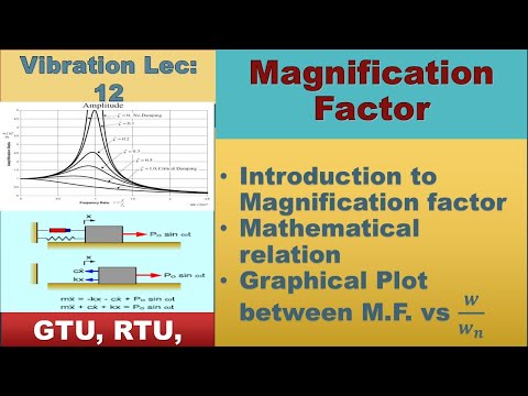 Video: Vad är förstoringsfaktor vid vibration?