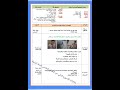 مذكرات الاسبوع الثاني من المقطع الخامس للسنة الرابعة مذكرات الاسبوع الثاني من المقطع الخامس للسنة الرابعة