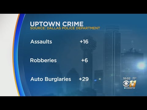 Uptown Business Owners Concerned About Crime