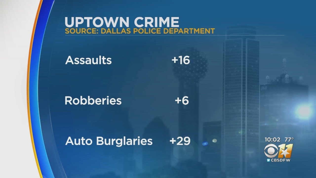 Uptown Business Owners Concerned About Crime