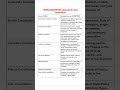 Sources of the Indian constitution (Bhartiya savidhan). Mpsc and Upsc smart trick quick study