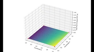 Quantum Tunnneling toroidal 4q log 20251125 215210 animation SPHY - 12k Frames Braket
