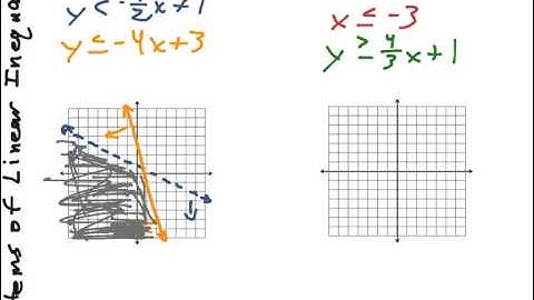 Algebra2 3 3 Systems of Linear Inequalities