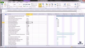 Microsoft Project Tutorial 3.3 Entering Milestones
