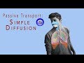 Quiz on Passive Transport - Simple Diffusion