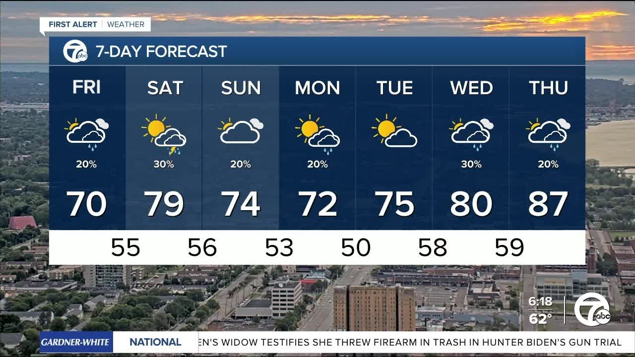 Metro Detroit Weather: Cool & breezy Friday - YouTube