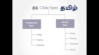 #4  DATATYPES IN C-TAMIL