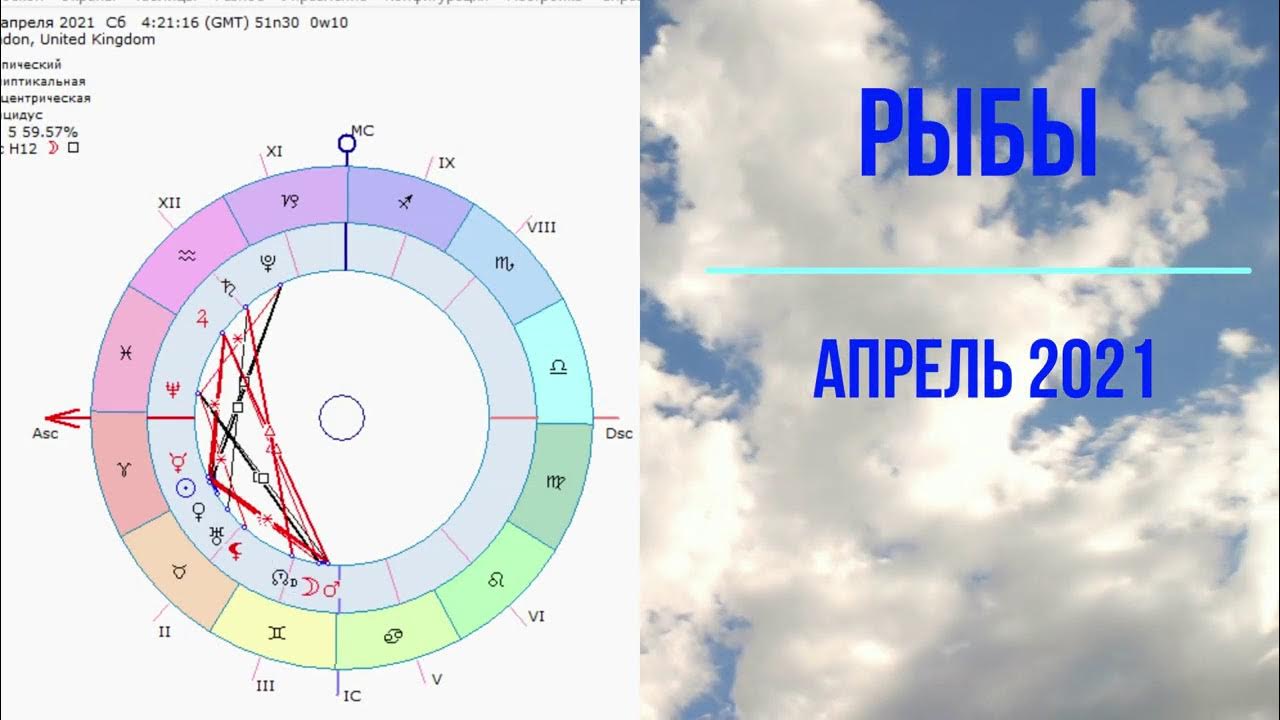 Астрологический прогноз на апрель