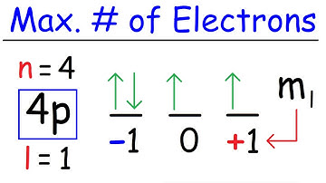 How To Determine The Maximum Number of Electrons Given a Set of Quantum Numbers