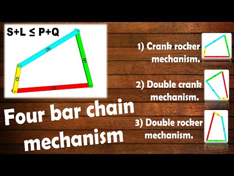 Four Bar Chain Mechanism | Grashof&rsquo;s Law | Inversion Of Four Bar Chain