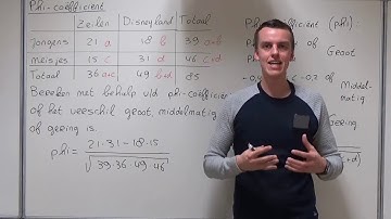 Phi-coëfficiënt (HAVO wiskunde A)